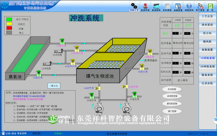 虎門立沙島污水處理廠自控系統(tǒng)